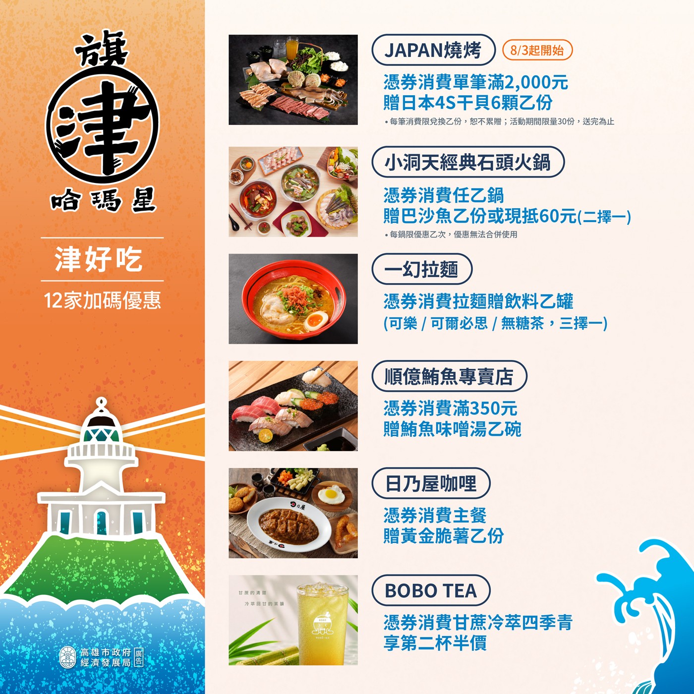 12家加碼優惠