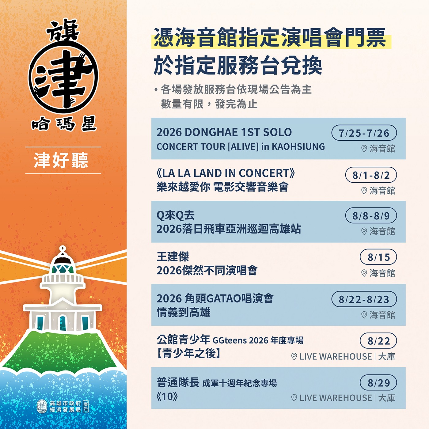今年暑假首度推出「旗津X哈瑪星盛夏優惠券」，串聯交通、住宿、演唱會及商圈消費，只要搭船、聽歌、住宿或消費，即可獲得30元「旗津X哈瑪星盛夏優惠券」。